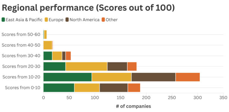 WBA Nature Benchmark (2026)